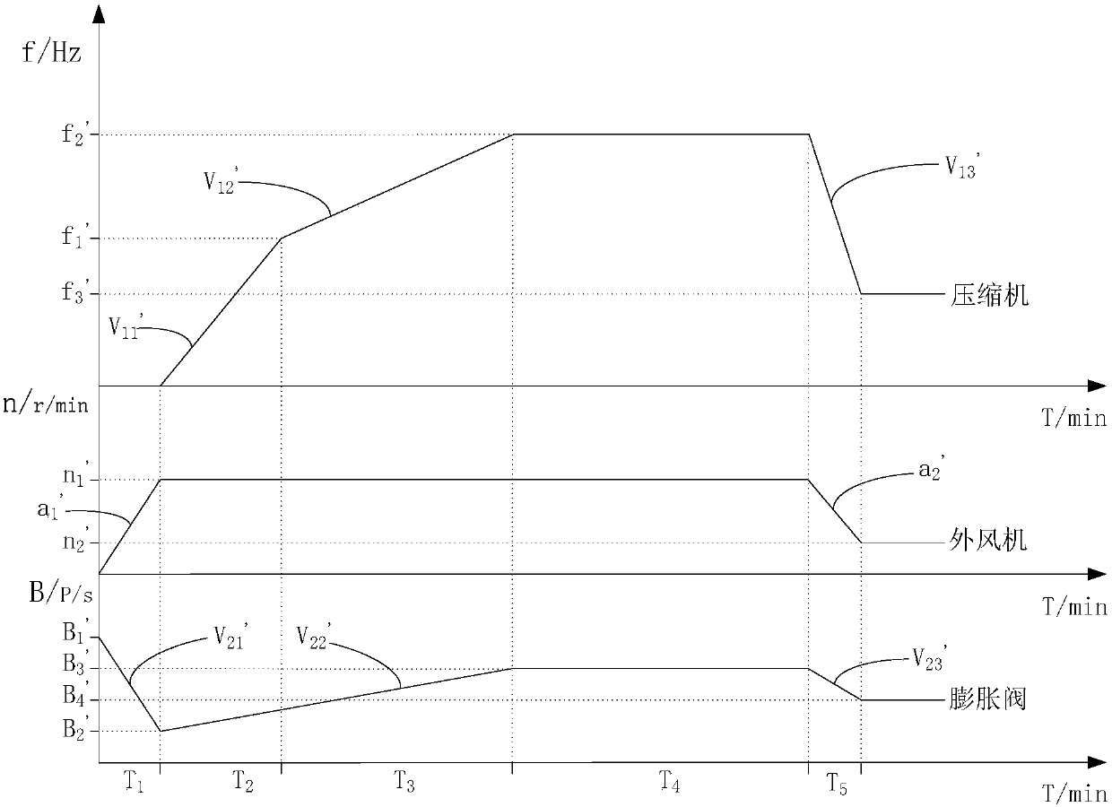 Method and system for controlling air conditioner in refrigeration mode