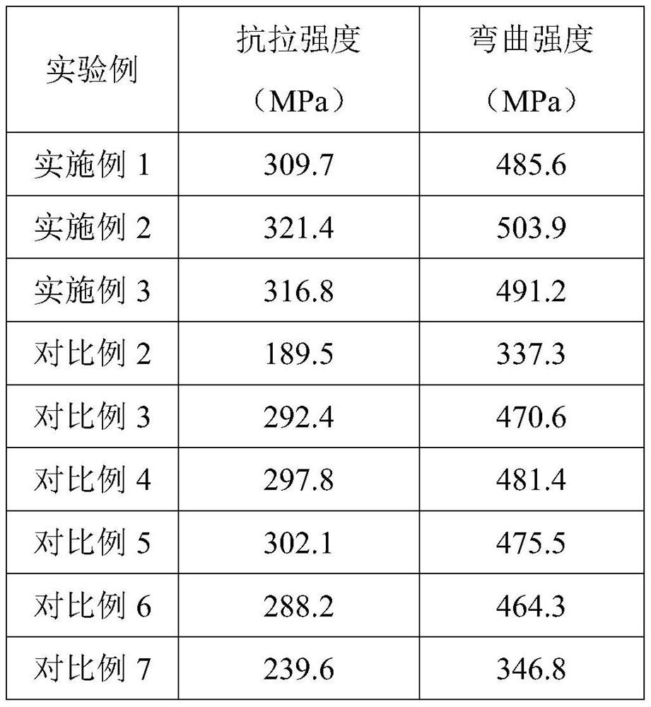 Composite resin plate, preparation method and application of composite resin plate in preparation of EPS foam-resin composite mold