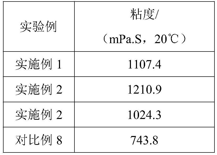 Composite resin plate, preparation method and application of composite resin plate in preparation of EPS foam-resin composite mold