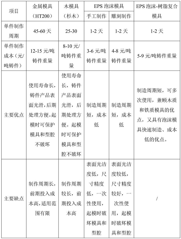 Composite resin plate, preparation method and application of composite resin plate in preparation of EPS foam-resin composite mold