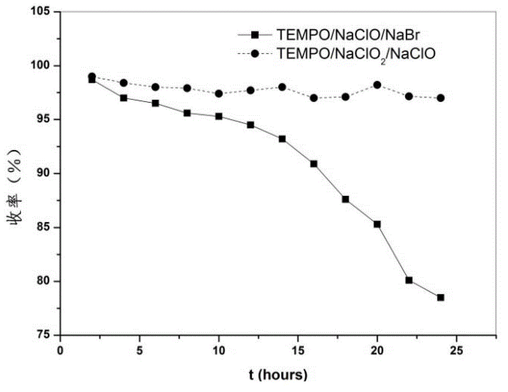 Catalyst and method for performing carboxyl reaction on C6 of bacterial cellulose
