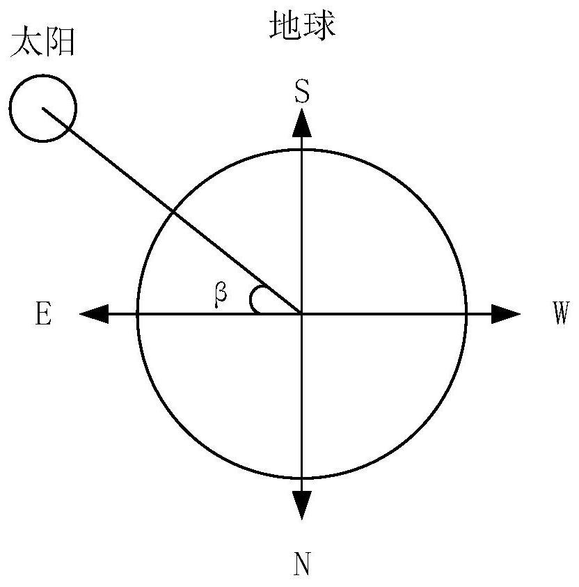 High temperature monitoring method, equipment and storage device for preventing sunburn