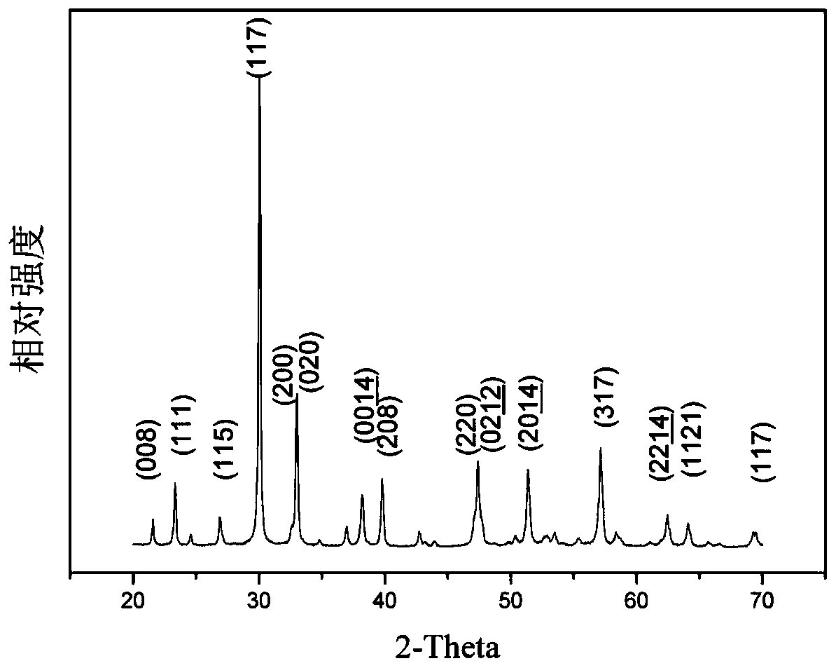 Preparation method of bismuth titanate-based bismuth layered structure ferroelectric ceramic target