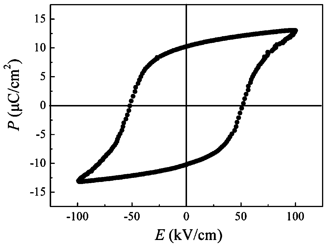 Preparation method of bismuth titanate-based bismuth layered structure ferroelectric ceramic target