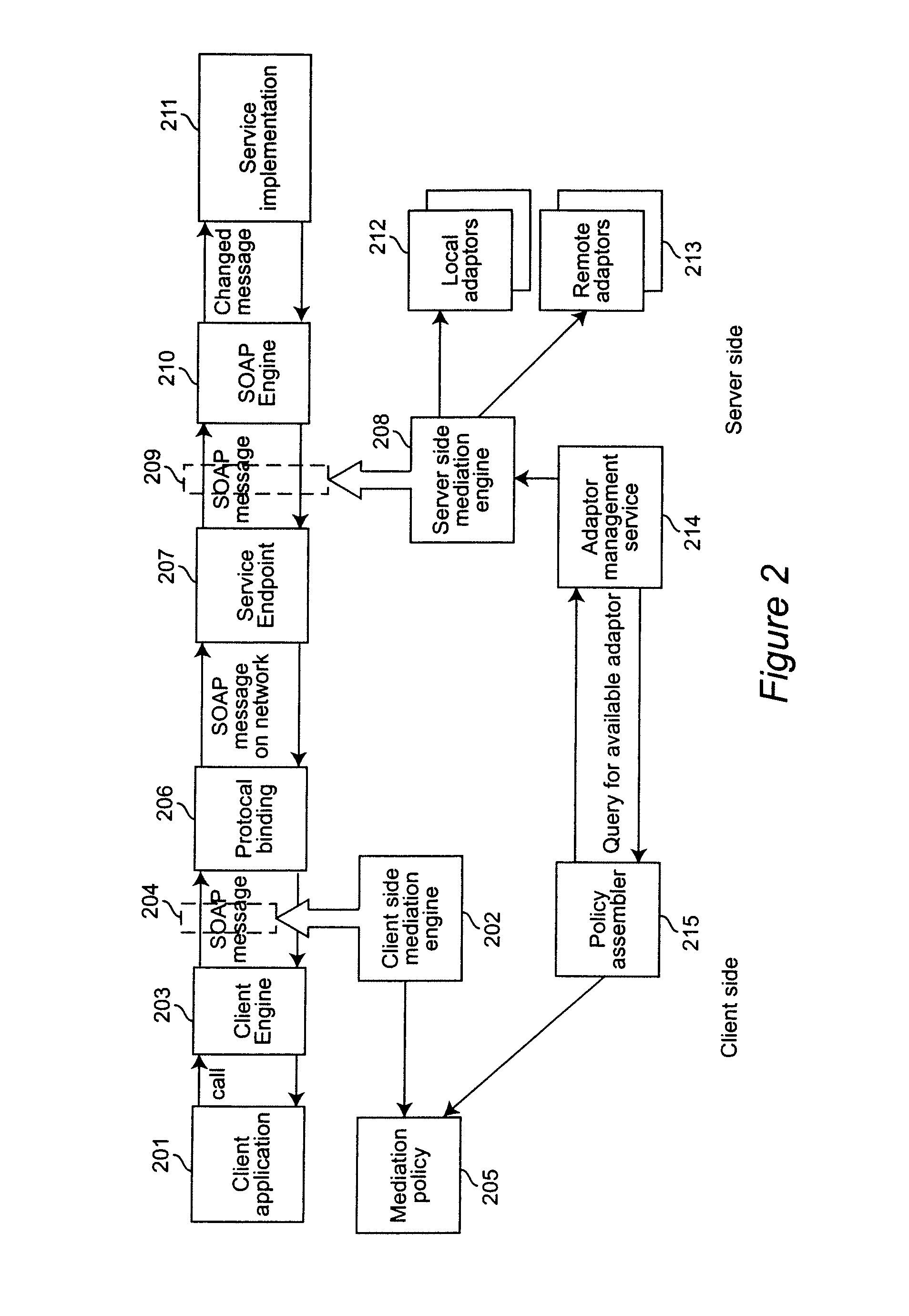 Method and apparatus for metadata driven web service mediation