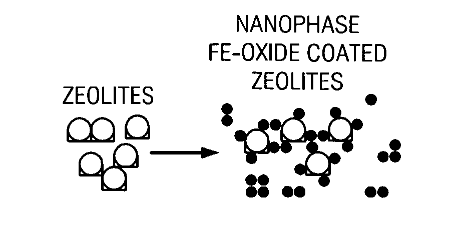 Complete plant growth medium