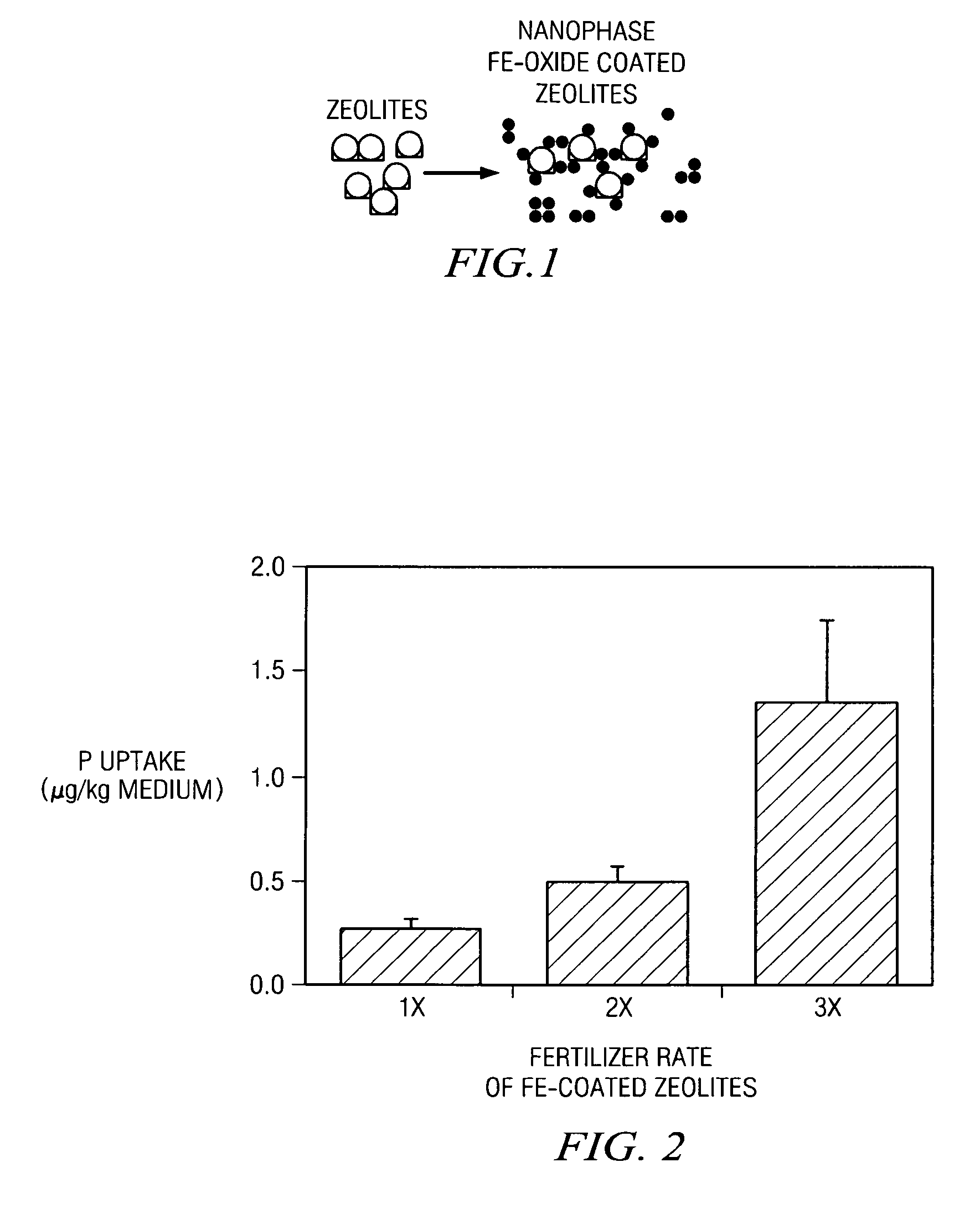 Complete plant growth medium