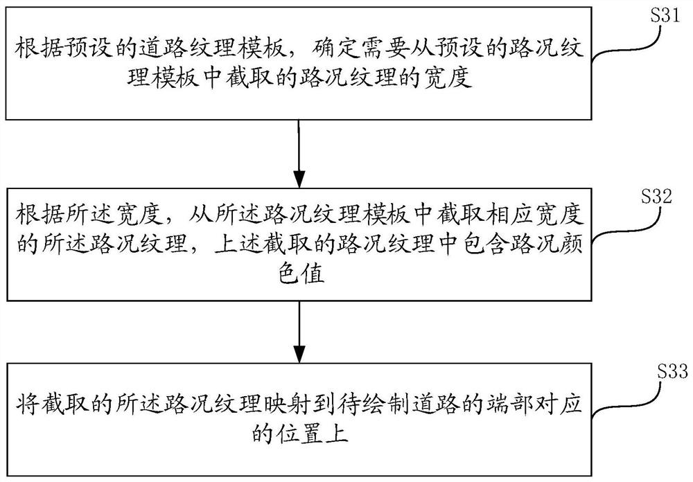 Road condition drawing method, related device and client