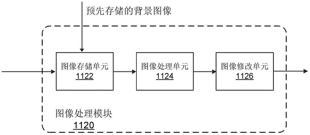 Camouflage/recovery system of display equipment and control method thereof