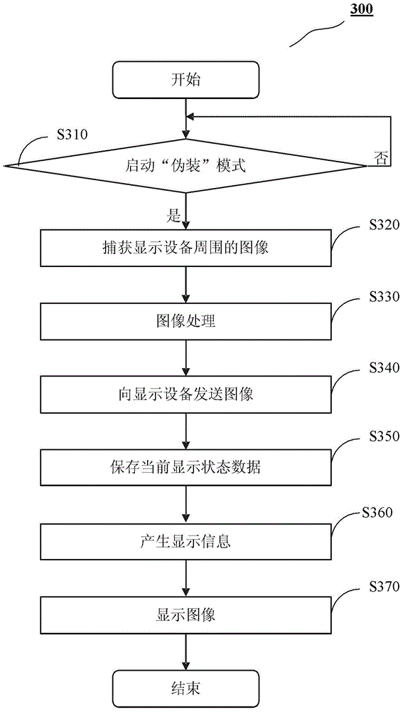 Camouflage/recovery system of display equipment and control method thereof