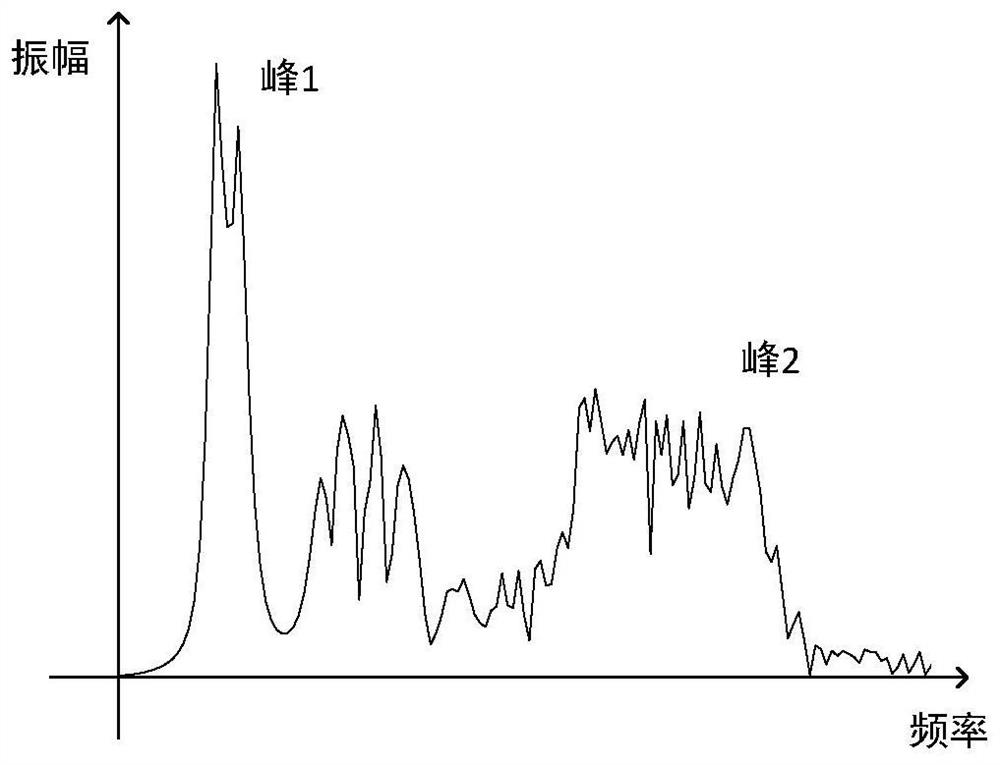 High-sensitivity seawater salt temperature two-parameter sensor based on interference vernier effect