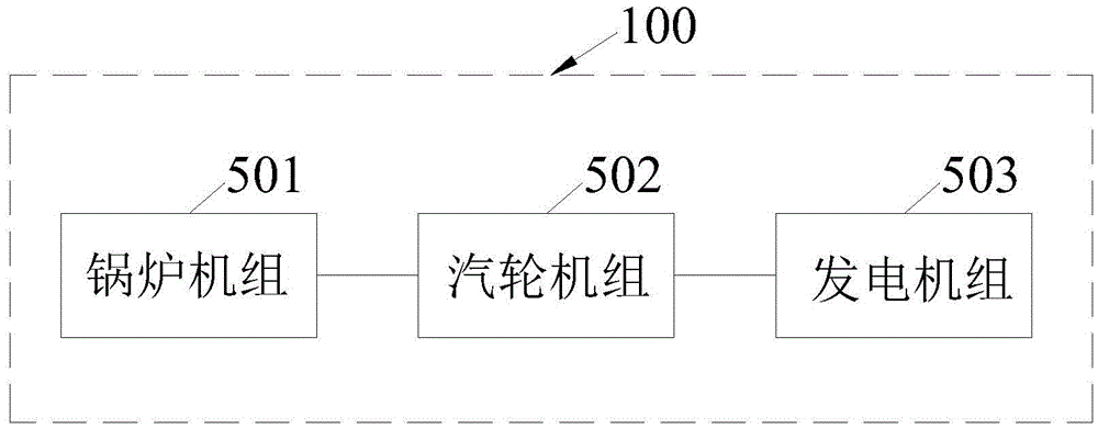 Open pulverizing exhaust gas heating type boiler unit