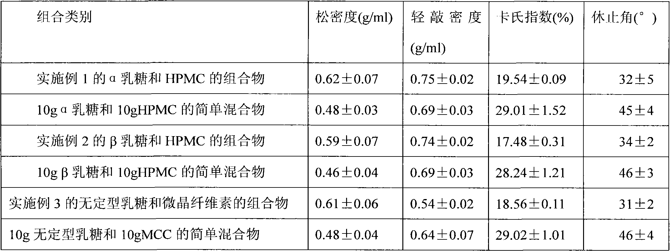 Oral composition containing desmopressin acetate and preparation method for oral composition