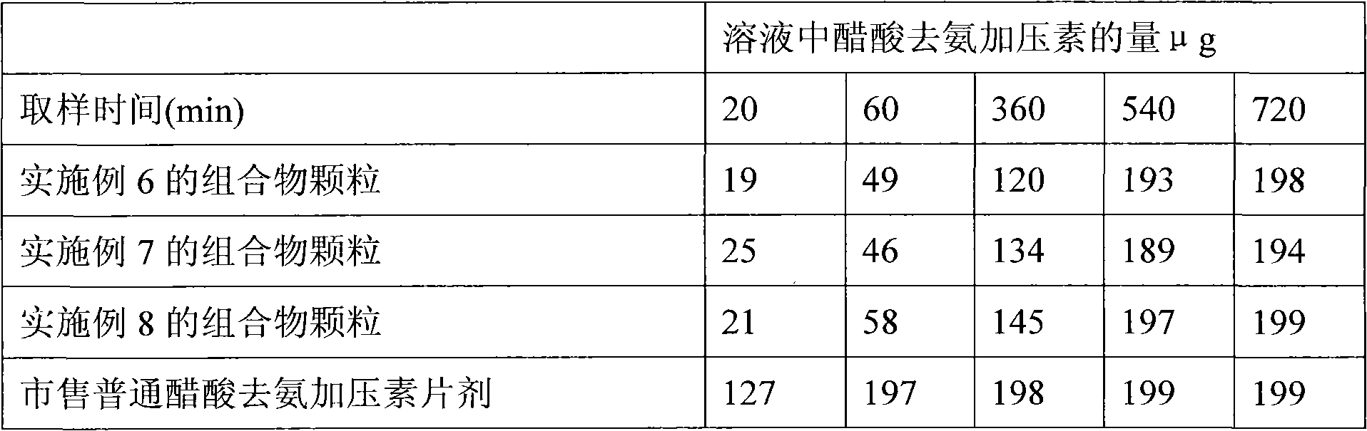 Oral composition containing desmopressin acetate and preparation method for oral composition