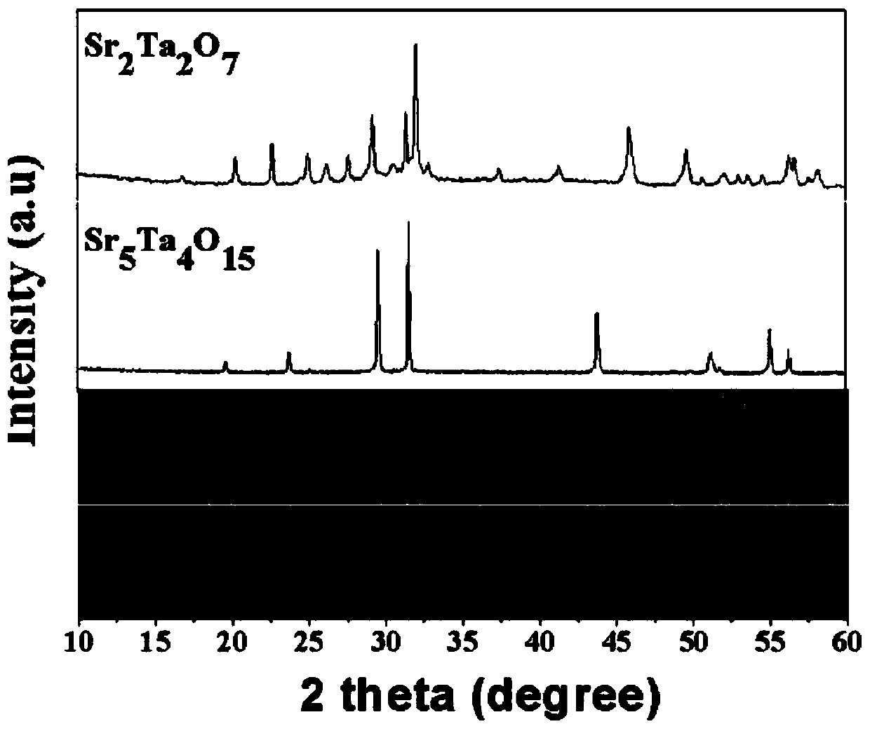 A kind of preparation method of layered perovskite strontium tantalum-based ternary oxide photocatalyst