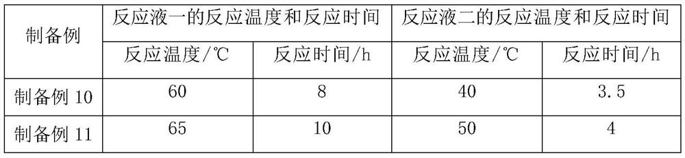 Conductive silica gel and preparation method thereof and a silica gel key