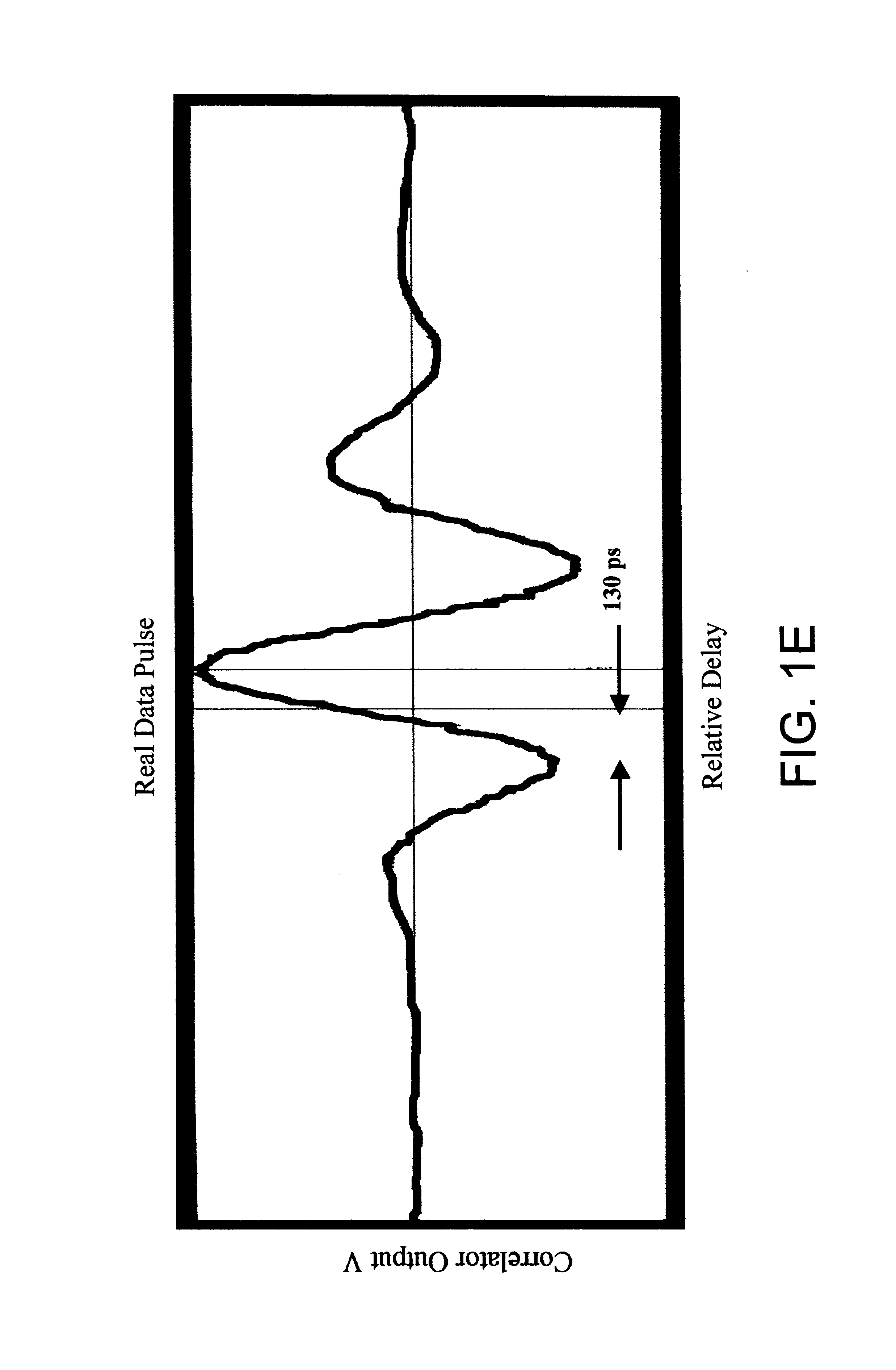 System and method for detecting an intruder using impulse radio technology