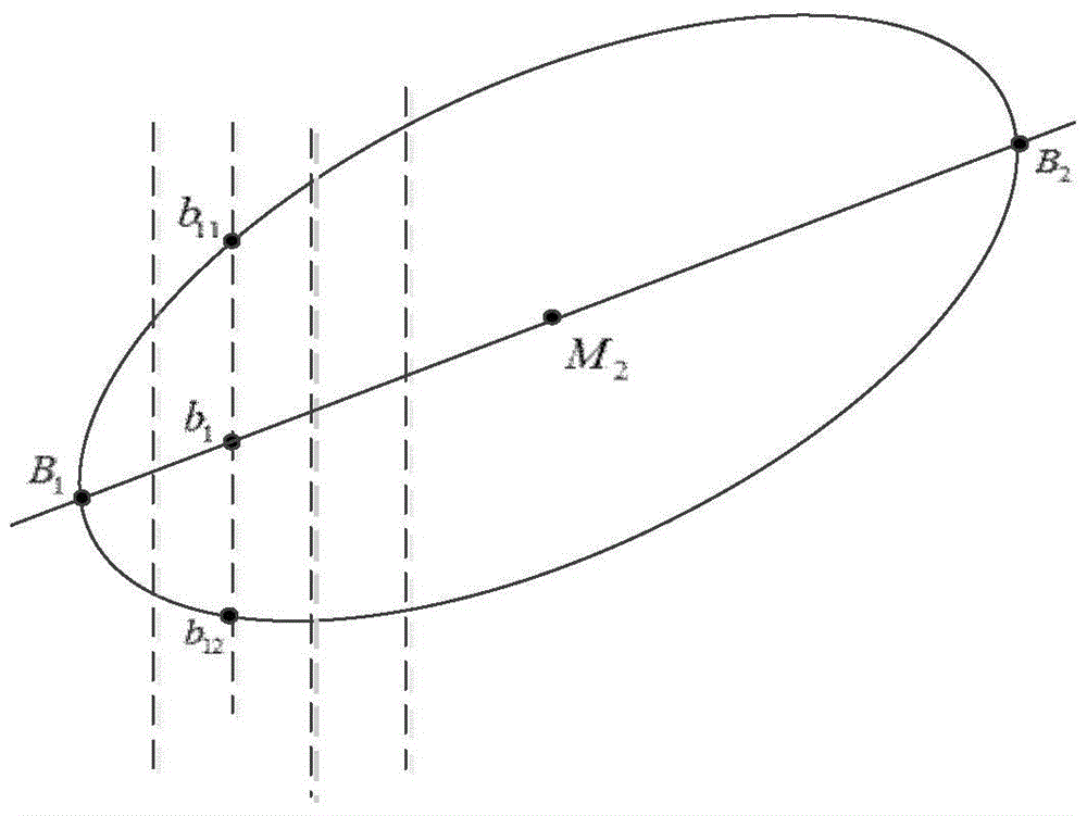 A method and system for detecting elliptical hole groups based on the largest inscribed circle