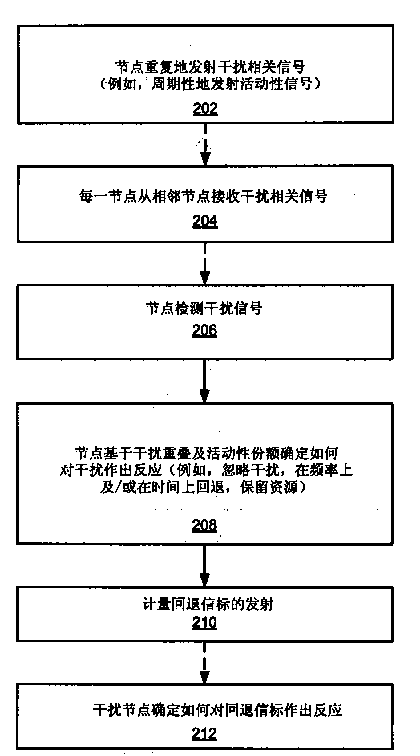 Synchronous and asynchronous interference management