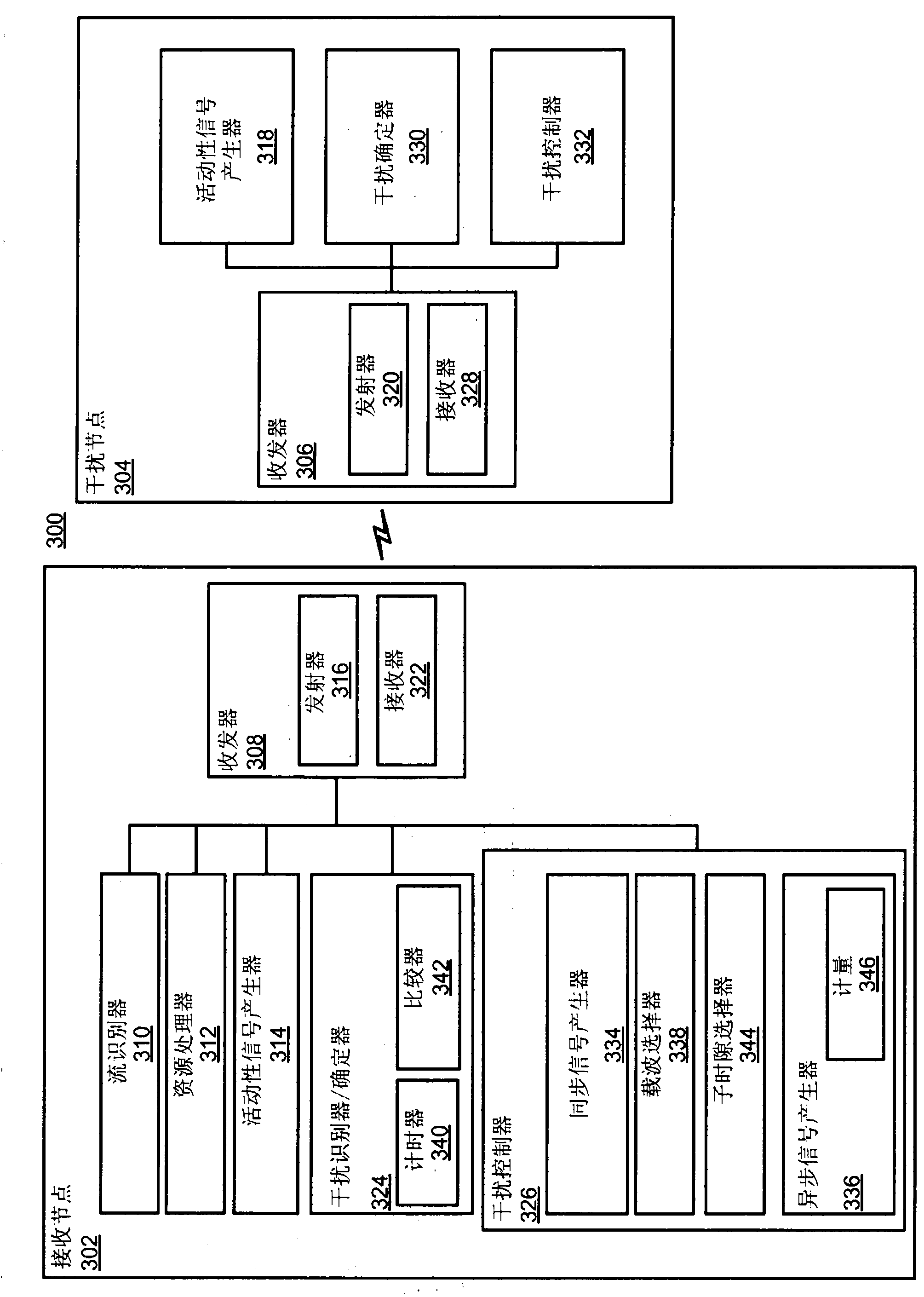 Synchronous and asynchronous interference management