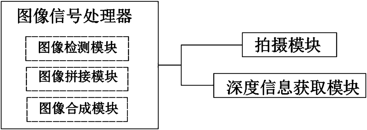 Panoramic video image splicing method and panoramic camera