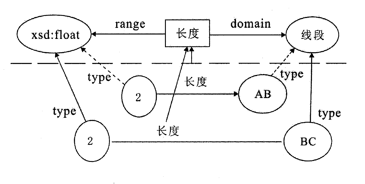 Construction and instantiation method of domain ontology