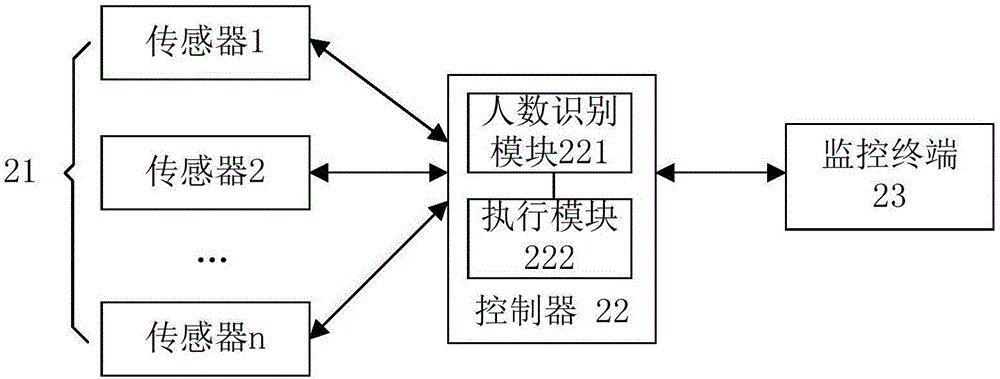 Indoor personnel state monitoring method and system