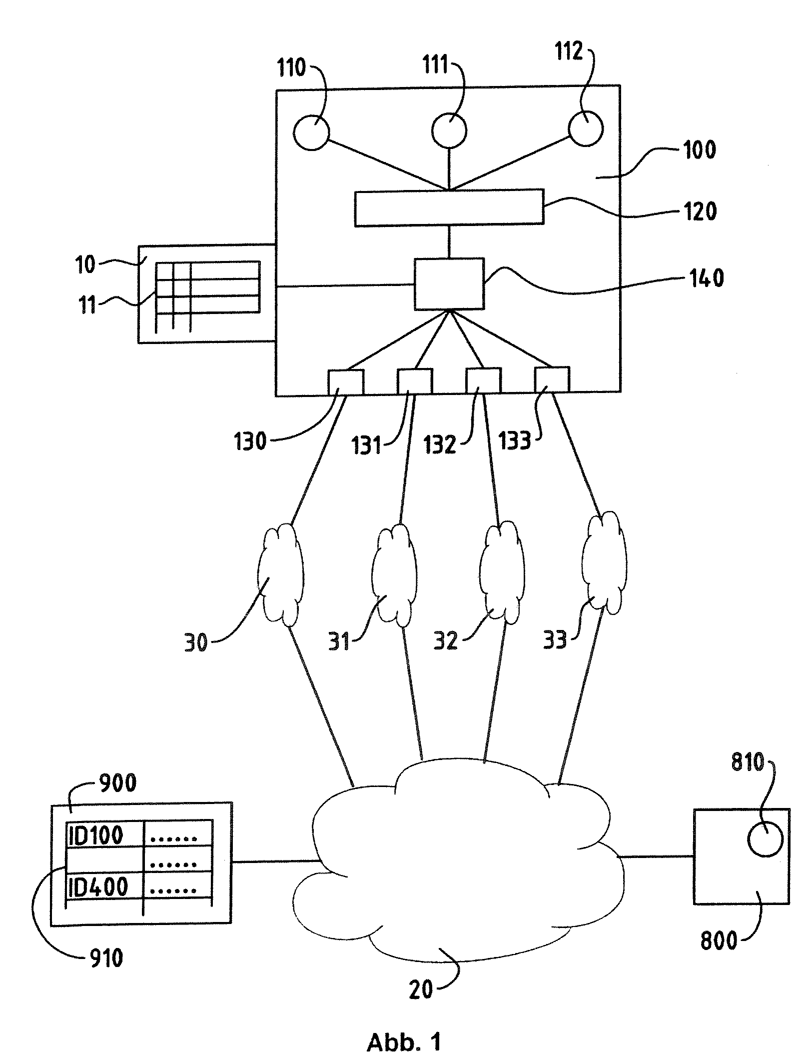 Method and system for a communication node with a plurality of network interfaces