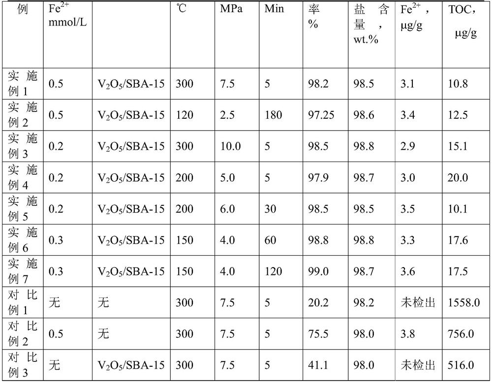 A treatment method and treatment device for high-salt and high-cod organic wastewater