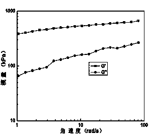 Ultra-high-strength polyurethaneurea supermolecular hydrogel and preparation method thereof