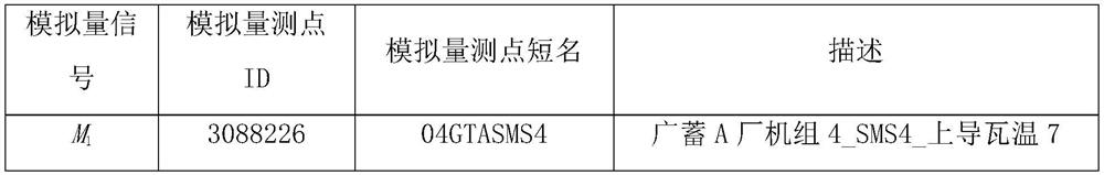 Self-adaptive test method of intelligent prediction algorithm foranalog measurement value