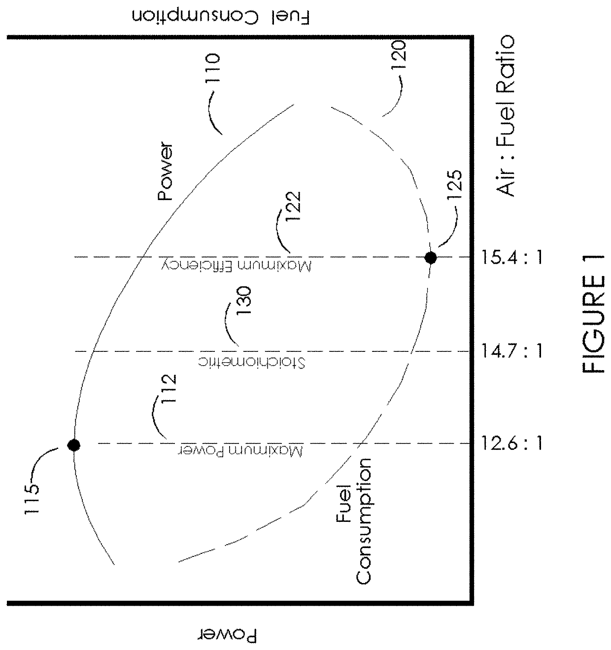 Air-Fuel Metering for Internal Combustion Reciprocating Engines