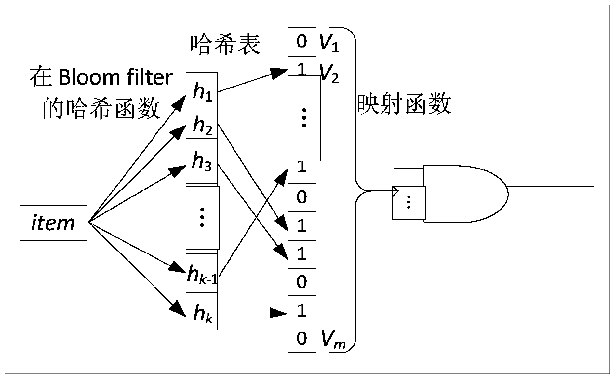 A dynamic adaptive multi-stage bloom filter device