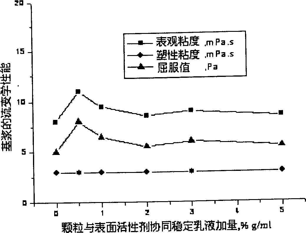 Particle stabilized emulsion system and method for preparing same and its use as lubricant for drilling fluid