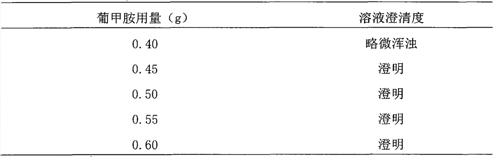 Milrinone lactate injection and preparation method thereof