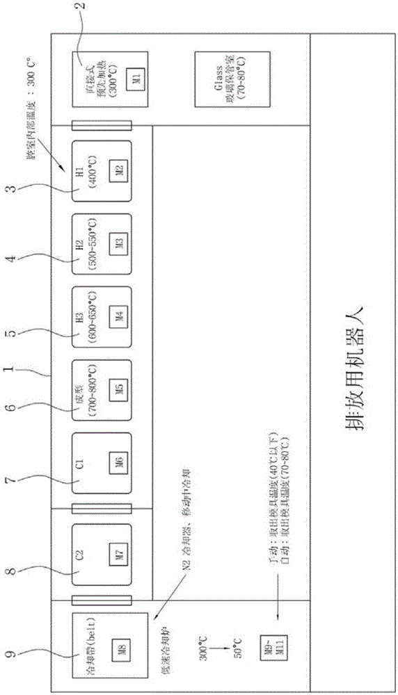 Protective glass cover forming device for mobile phone and mold for forming