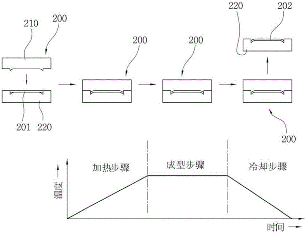 Protective glass cover forming device for mobile phone and mold for forming