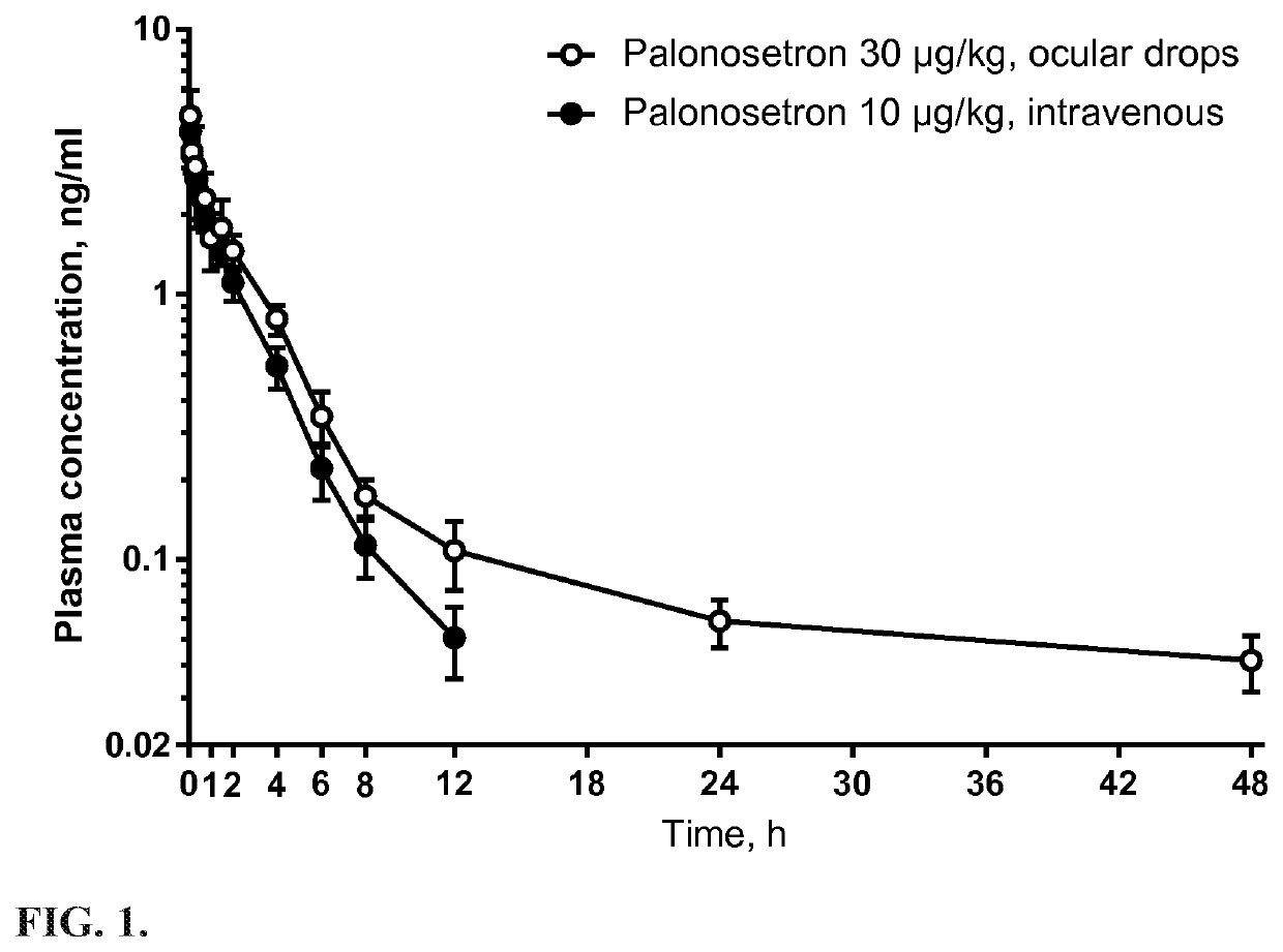 Palonosetron for the treatment or prevention of nausea and vomiting