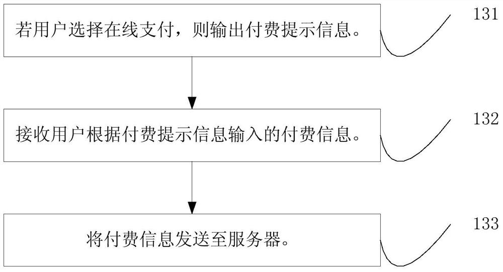 Control method, server and system for self-service washing machine