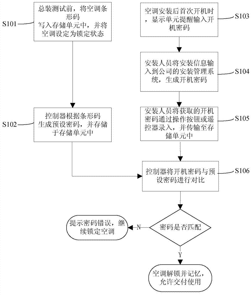 Method of activating electrical appliance for first use