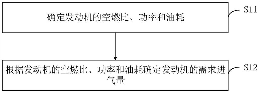 A turbocharger control method, device and storage medium