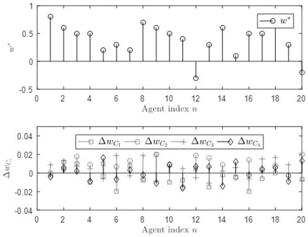 A multitasking adaptive network for non-negative parameter vector estimation