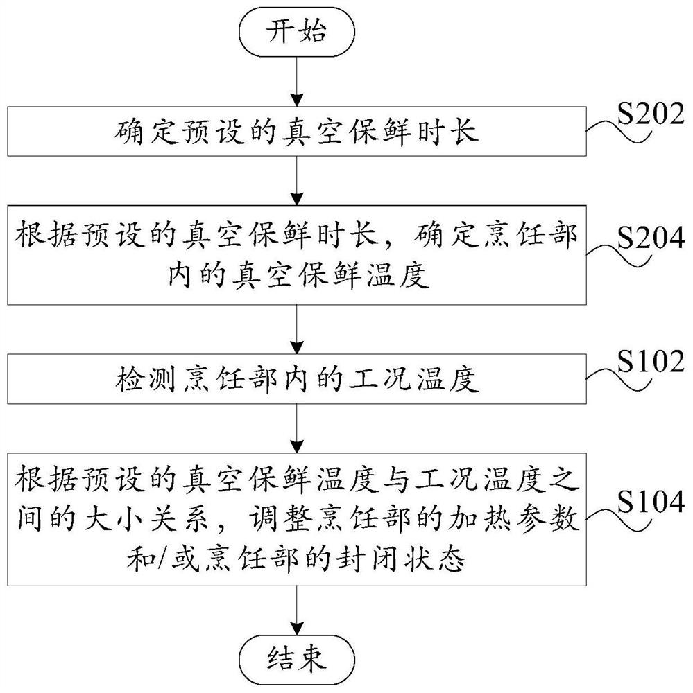 Cooking control method and device, cooking utensil and computer readable storage medium