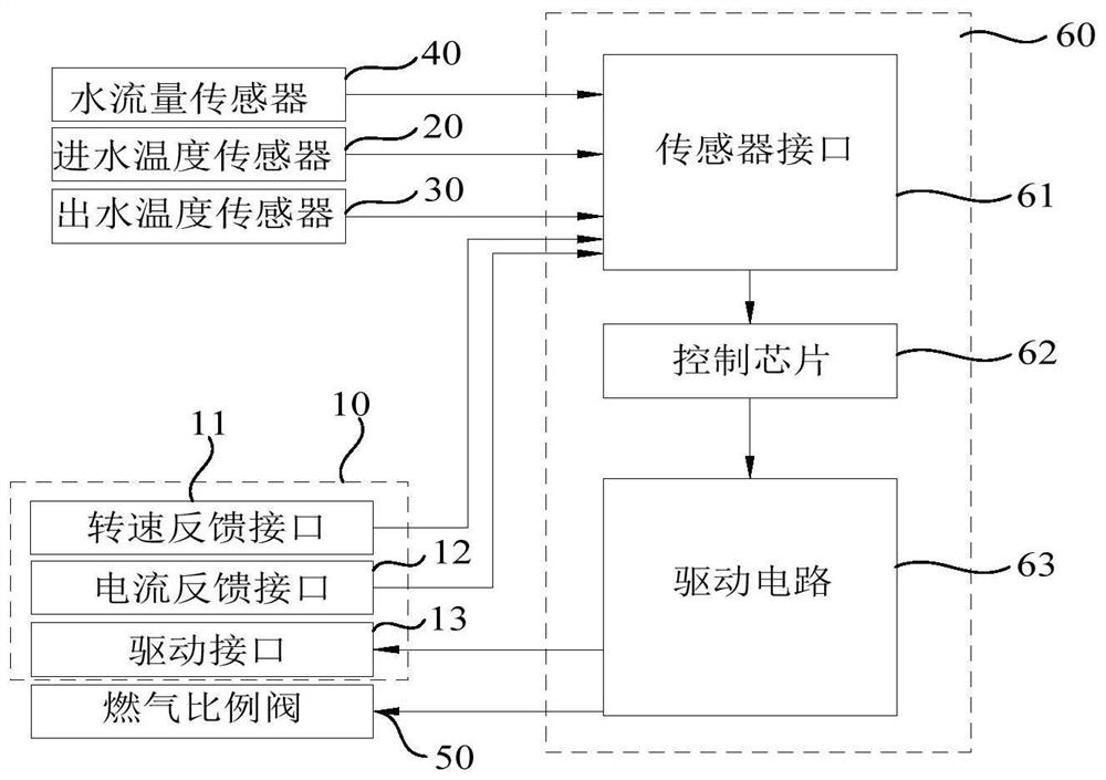 Gas water heater and control method and device thereof