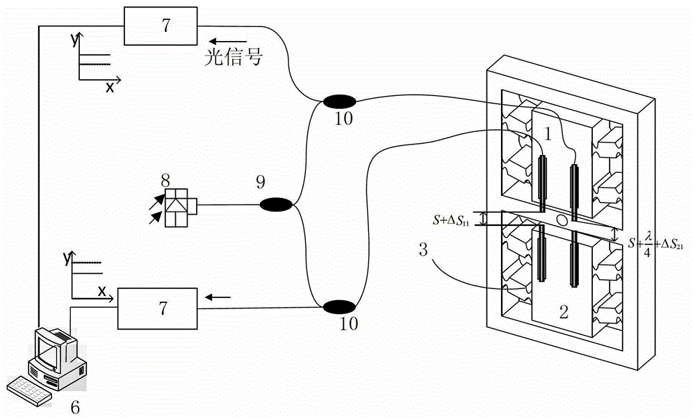 Optical fiber Fabry-Perot interferometer-based gravity gradient measurement method