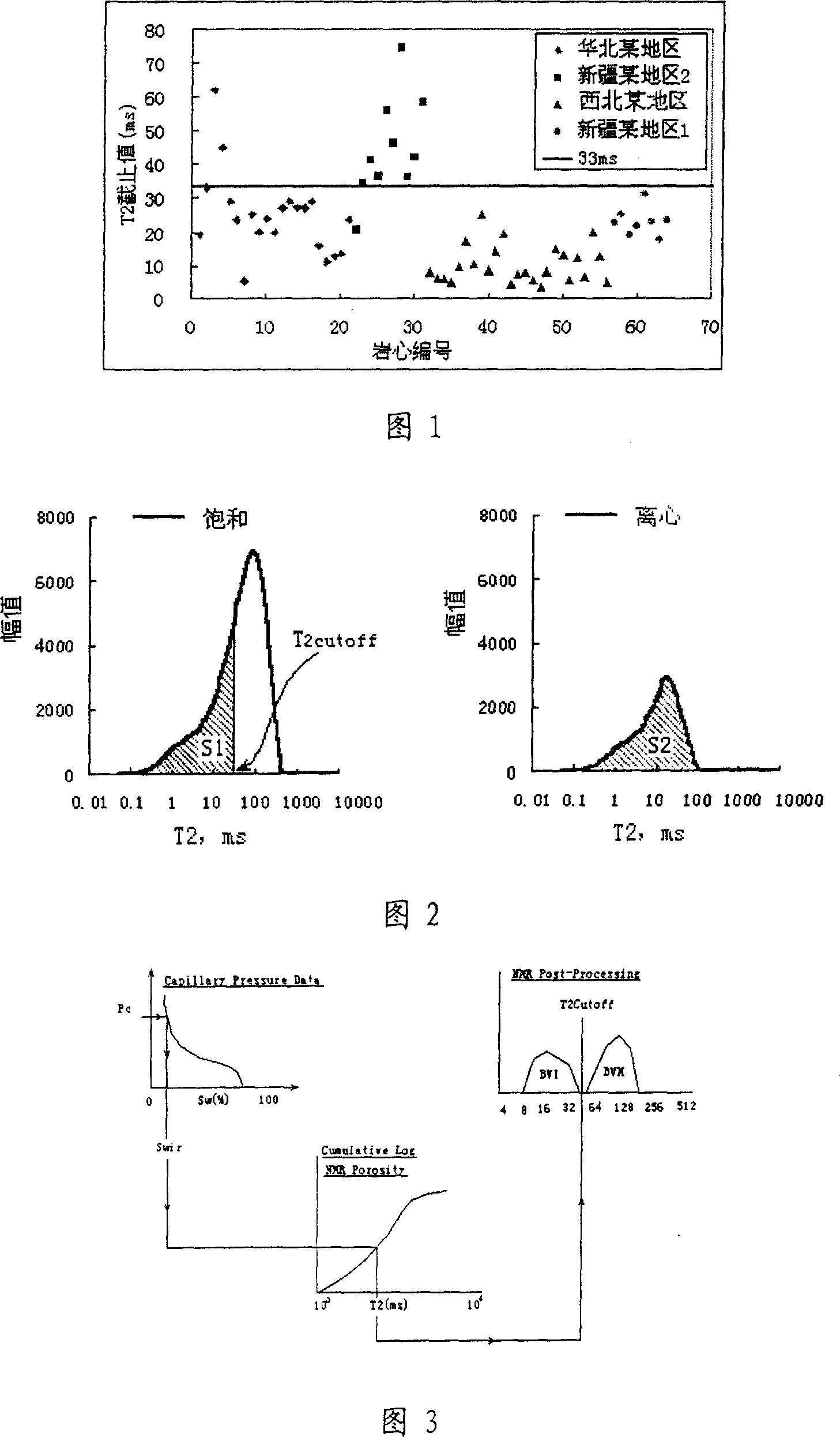Method for determining nuclear magnetic resonance logging T2 spectral T2 end value