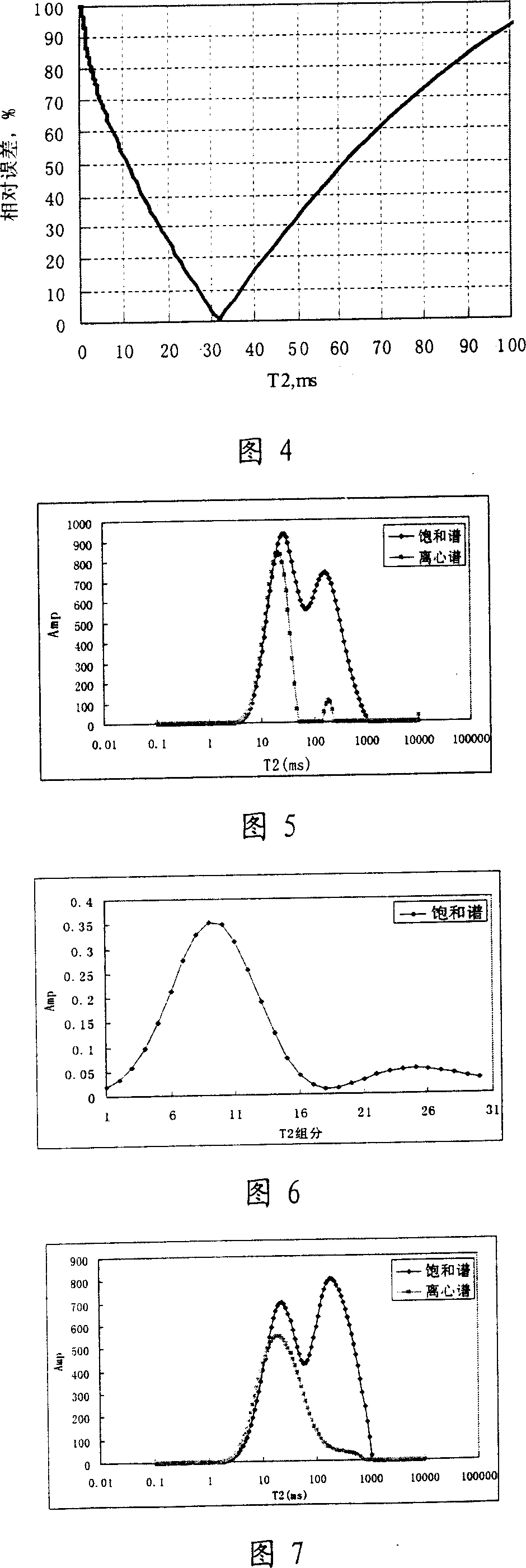 Method for determining nuclear magnetic resonance logging T2 spectral T2 end value