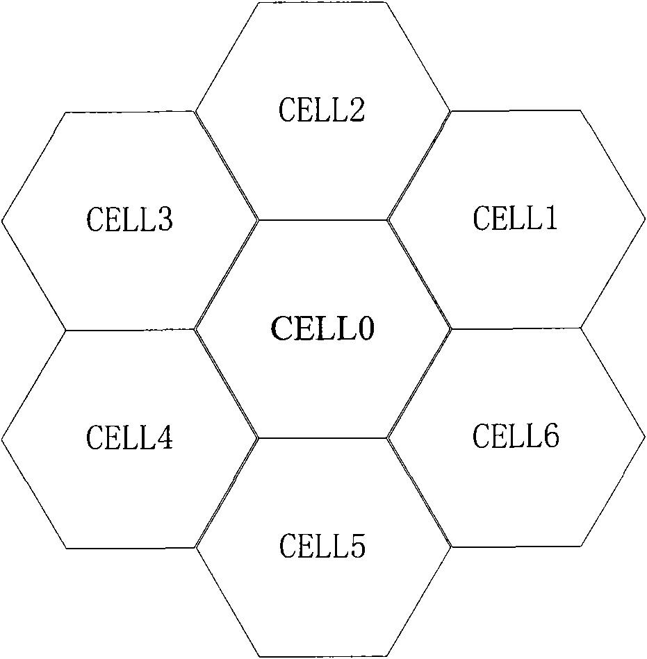Method, system and equipment for optimizing cell reference symbols