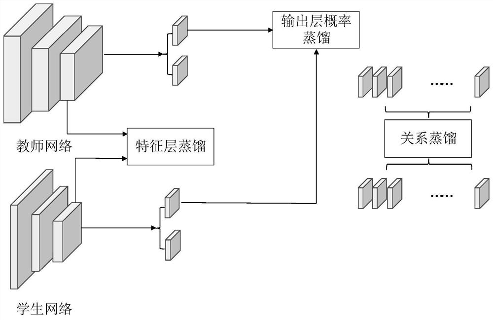 A remote sensing image target detection method and system based on lightweight distillation network