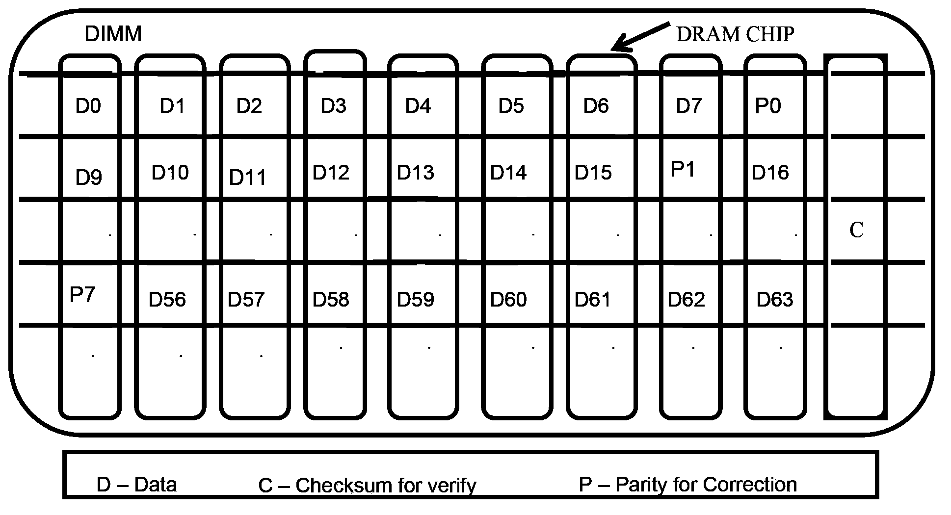 Accessing and memorizing method and accessing and memorizing device of message type DRAM (Dynamic Random Access Memory) module